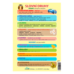 Školní pomůcka - Slovní druhy, A5