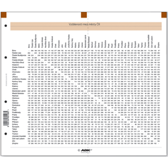 Formulář ADK Kilometrovník A5  1 list